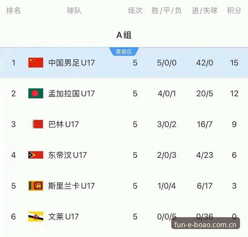 博奥体育官方平台对比 U17世界杯抽签结果深度解析:在博奥体育官网追踪国足小将晋级之路指南